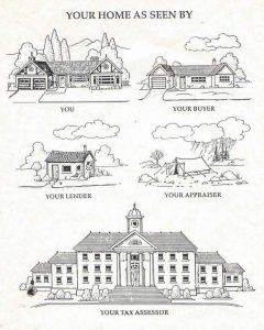 your house