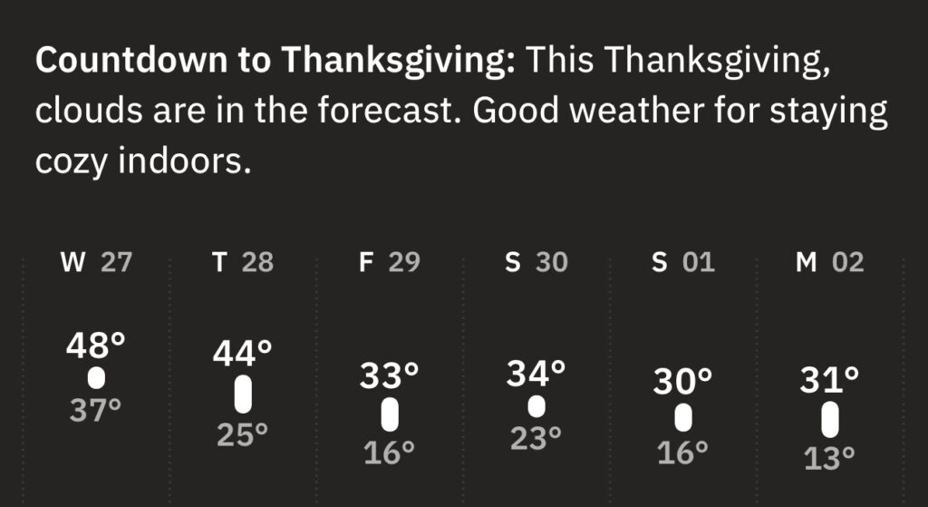 weather forecast