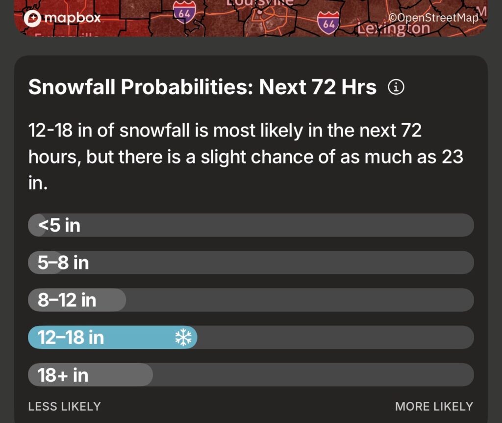 snowfall predictions