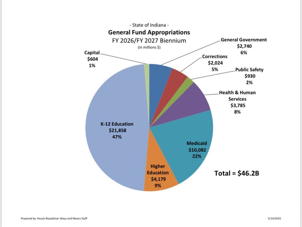 where property tax money goes